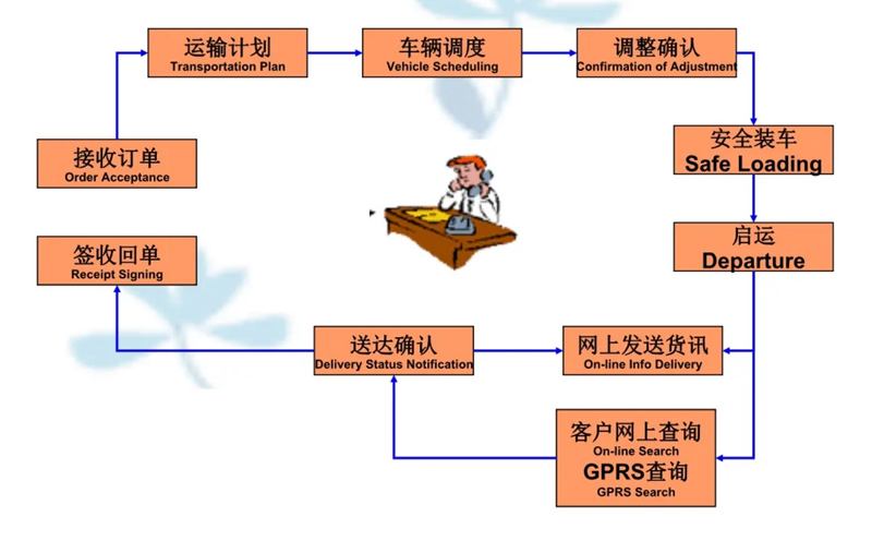 张家港到黎安镇货运公司